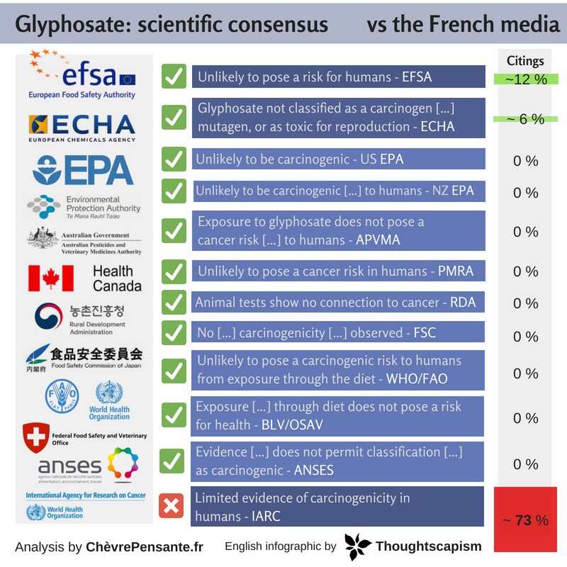 glyphosate_-scientific-consensus-vs-the-french-media.png