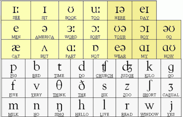 phonetic-chart.gif