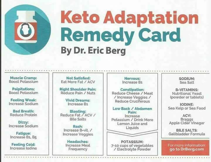 keto adapt-  LCHF  works great for T2 diabetes