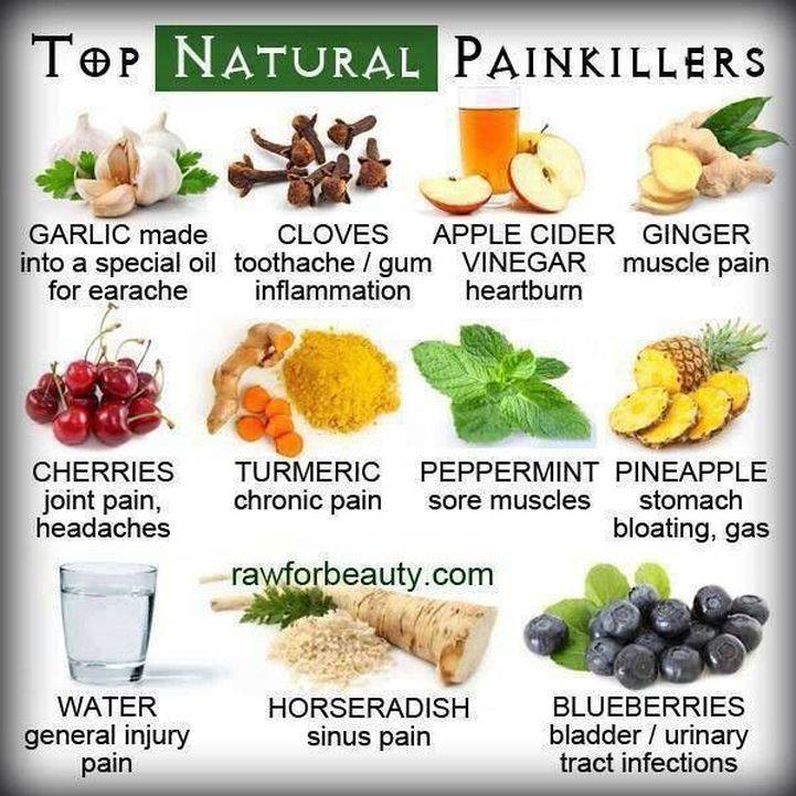 natural pain relievers..  i have been on multitude of pain meds..  trying this way instead