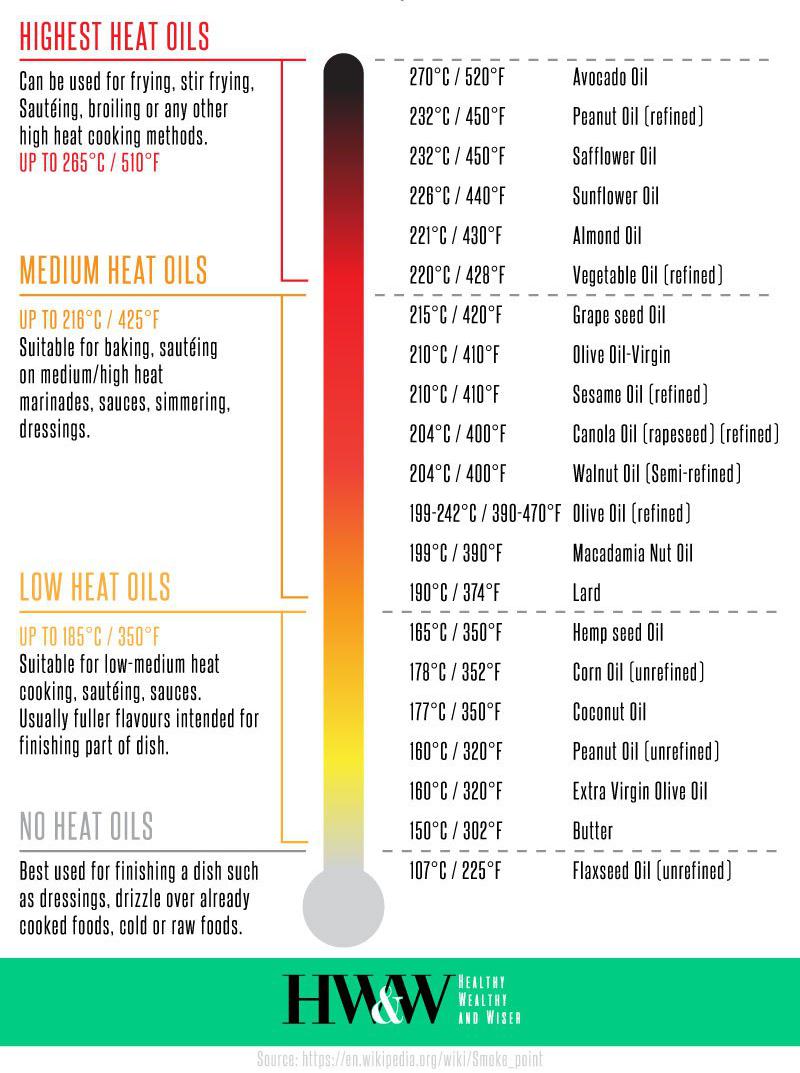 smoke-point-oils-infographic.jpg